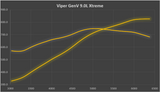 Viper GenV 9.0L Xtreme Engine